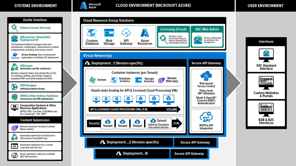 SolimarSystems tweet picture