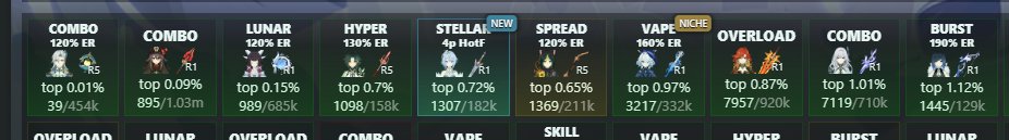 CardboardTeyvat's tweet photo. Odette, welcome to the top 1% percent <3
Waiting for Vesna leaderboards https://t.co/XrI6FW3l2C