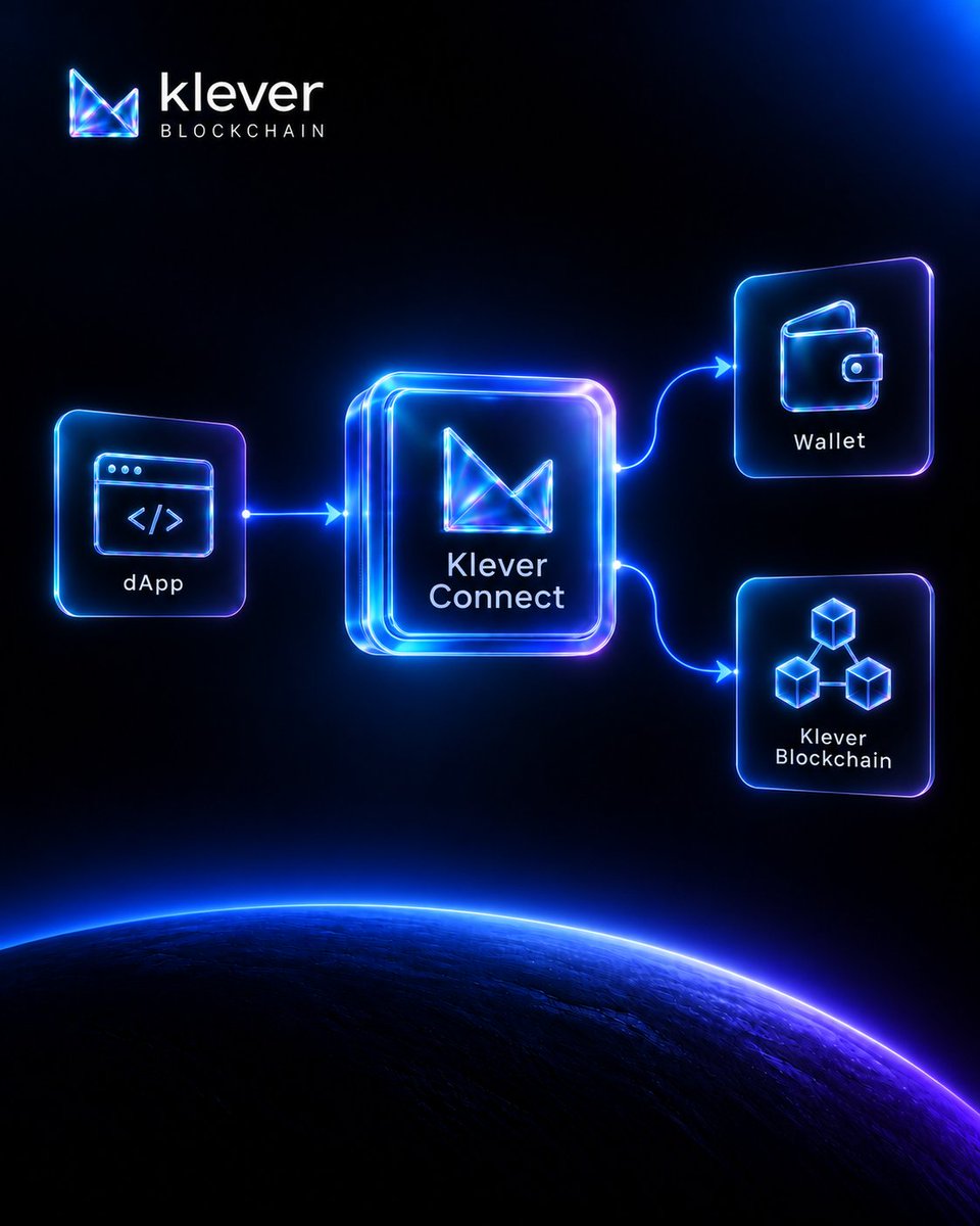 klever_org's tweet photo. Building on Klever should feel familiar.

Klever Connect is the official JavaScript/TypeScript SDK for integrating wallets, reading on-chain data, and sending transactions from web apps or backend services.

One SDK. Multiple ways to build. https://t.co/8WGTE7goSX
