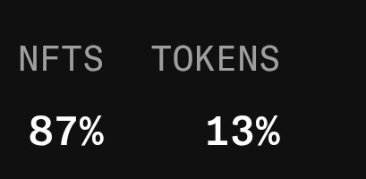 frosty_eth's tweet photo. OMG 

Really good trend 😁

NFTs https://t.co/sKgRwruDPT