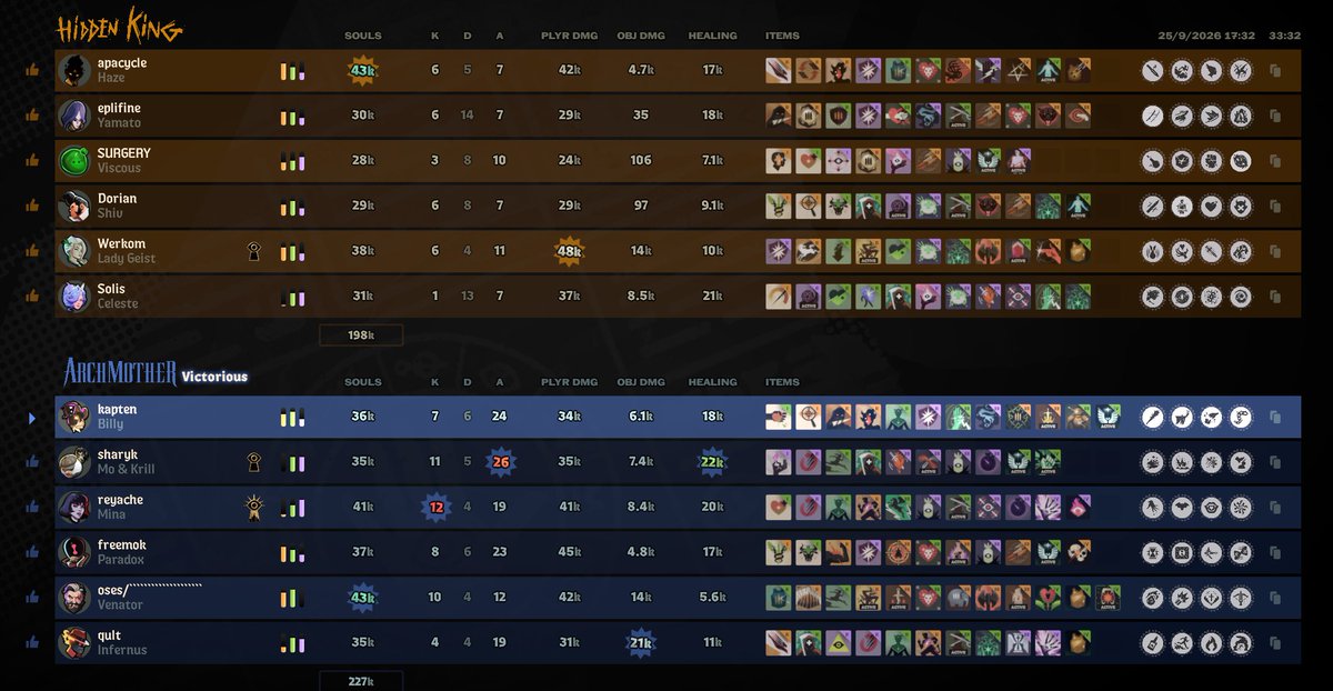 KastaliaDL's tweet photo. Victory over team mischief 💪

We advance to the Upper Bracket final, where we will face the Leviathans for a spot in the Grand Final 👀

More detailed statistics here: https://t.co/jKbZOvhAuU @EDL_gg 

Thanks to everyone who cheered for us ❤️

@wtv_tourney https://t.co/vm0jRnhELp