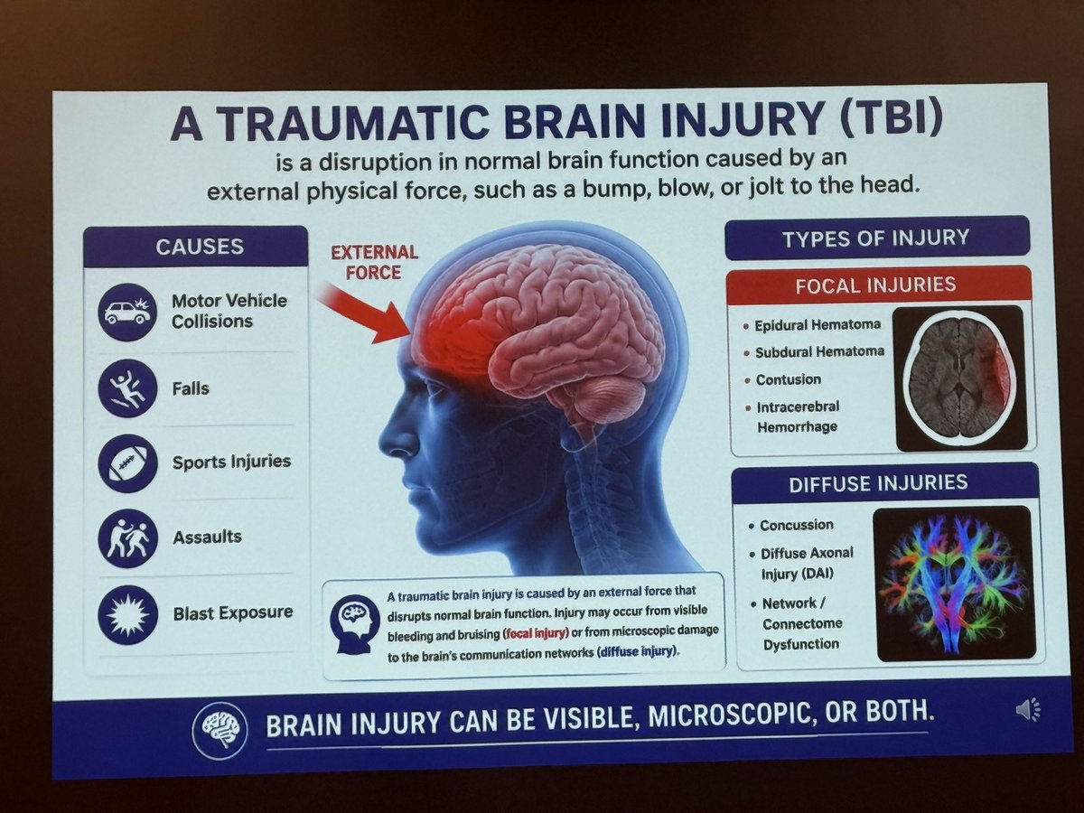 DrBruceSalzinge's tweet photo. Traumatic Brain Injury demands correct diagnosis and treatment. We look forward to helping you https://t.co/gzBX18wCWB