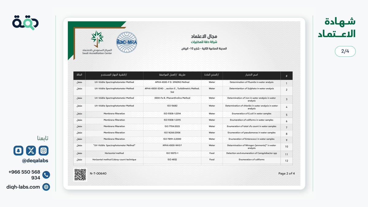 diqhlabs's tweet photo. نفخر في مختبرات دقة | DIQH LABS بحصول مختبرنا على اعتماد المركز السعودي للاعتماد (SAAC) ضمن نطاق فحوصات الأغذية والزراعة وفق المواصفة الدولية ISO/IEC 17025:2017. 🇸🇦

خطوة تعكس التزامنا بالجودة والكفاءة، ونواصل معها تطوير قدراتنا وخدماتنا المخبرية. https://t.co/bSo8IDDBlQ
