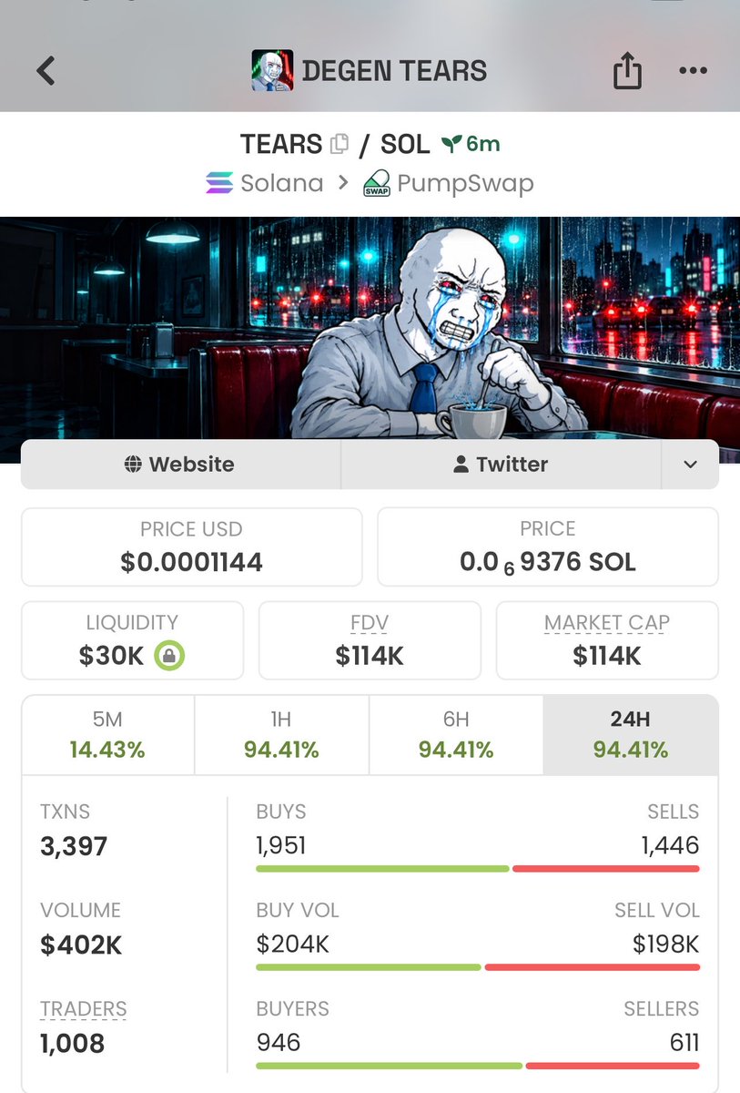 Meme_Lord_ups's tweet photo. $TEARS $32k mc

First call

#memecoin #crypto #solana 

GivoPBF7FobXfini3pgPgFiEQ9DVL7mFTYdRbQgxpump https://t.co/ybh6cDp1gl