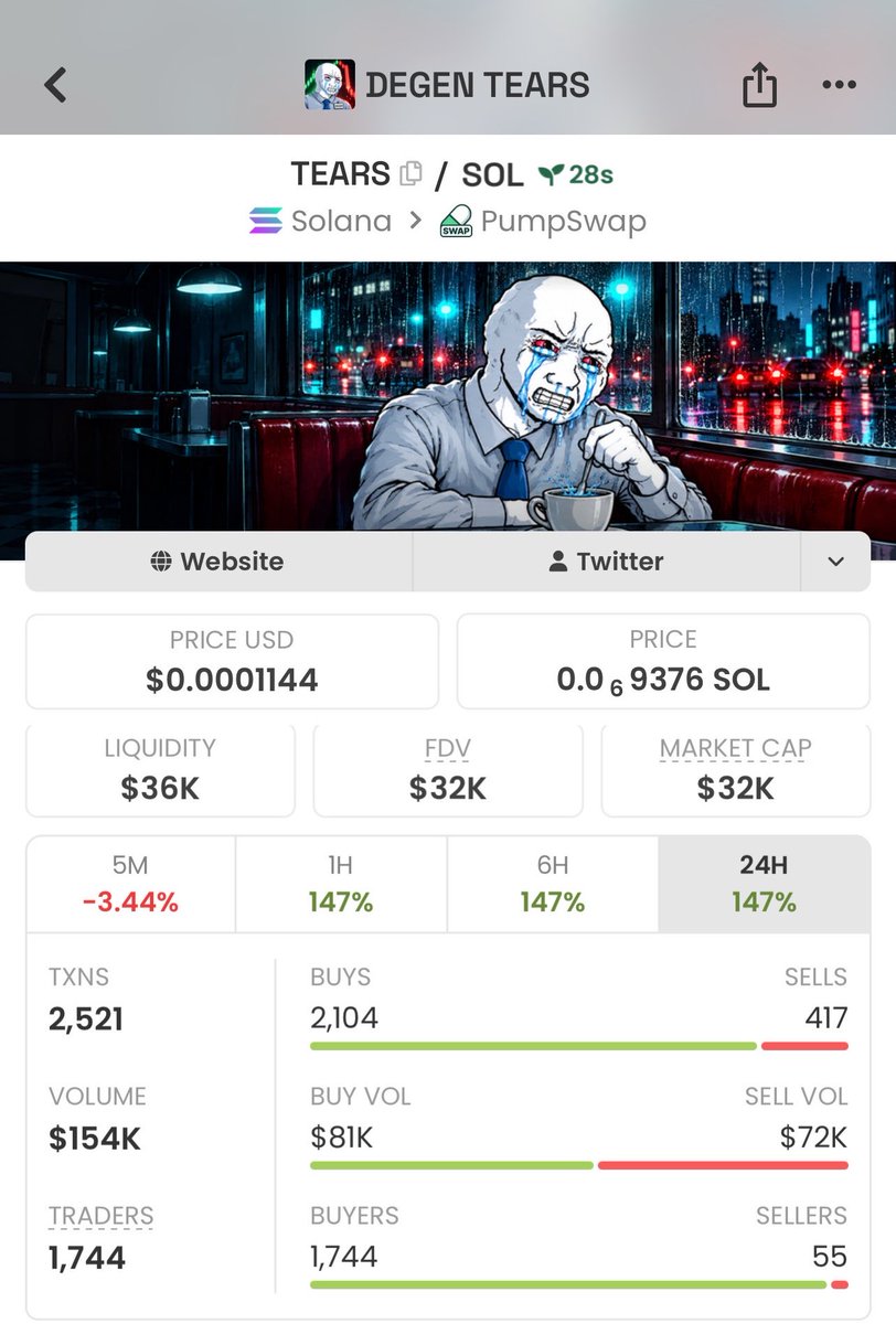 Meme_Lord_ups's tweet photo. $TEARS $32k mc

First call

#memecoin #crypto #solana 

GivoPBF7FobXfini3pgPgFiEQ9DVL7mFTYdRbQgxpump https://t.co/ybh6cDp1gl
