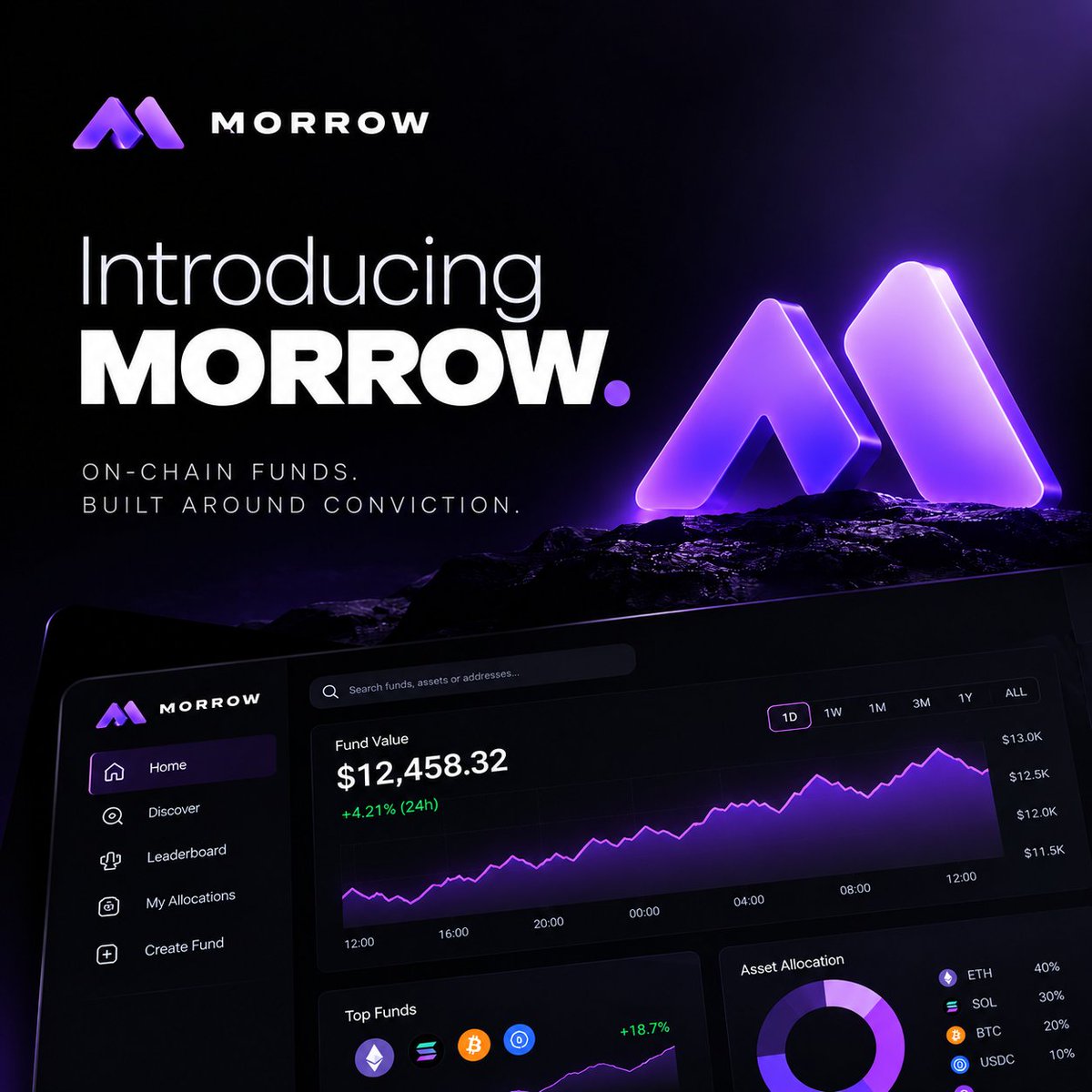 morrowfunds's tweet photo. Introducing MORROW.

On-chain portfolios, built around conviction.

Create a strategy.
Build a Fund.
Let capital follow.

We’re building the infrastructure to make it happen. https://t.co/NaAAqflkYW