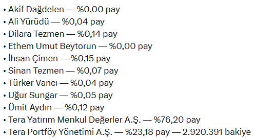 fonhabermuhabir's tweet photo. 🔴 #SONDAKİKA

Tera Portföy’ün TLY fonunun TEFAS’a açılmasından önce fonda bulunan 11 kişinin ismi ve şirketleri! https://t.co/6HBdNnilVb