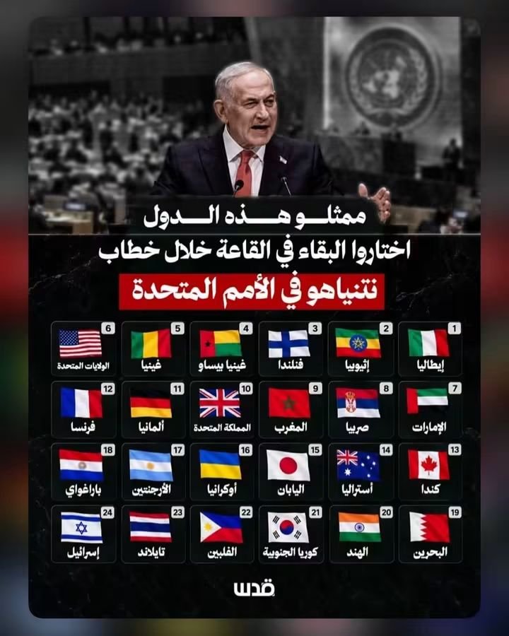 FlahShbl's tweet photo. تعالو نحسب كم دولة عربية انسحبت من القاعة عندما صعد النــ،ـتـ،ـن إلى المنصّة؟
19 دولة عربية..

تع��لوا الآن نحسب كم دولة عربية مـ،ـطبّـ،ــعـة انسحبت من التطـ،ــبيـ،ـع مع الكـ،ـيـ،ـان؟
صفر.. 

والسلام عليكم
#الامم_المتحدة https://t.co/tz7DPm3NrM