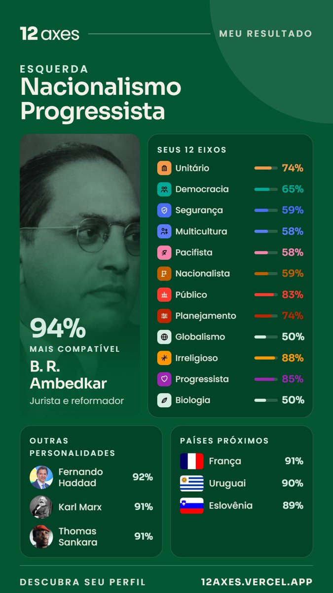 leonizado's tweet photo. eu como internacionalista sinto muito por não conhecer esse https://t.co/39Btg4JAIf