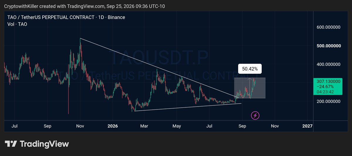 CryptowithKillr's tweet photo. $TAO 💸

50%+ Up From Given Entry.

It's Just the Beginning, $1k per TAO is Just a Matter of time.

I'm Holding My Full Bag &amp; Will Add More in Dips. https://t.co/CfLHTPmQwv