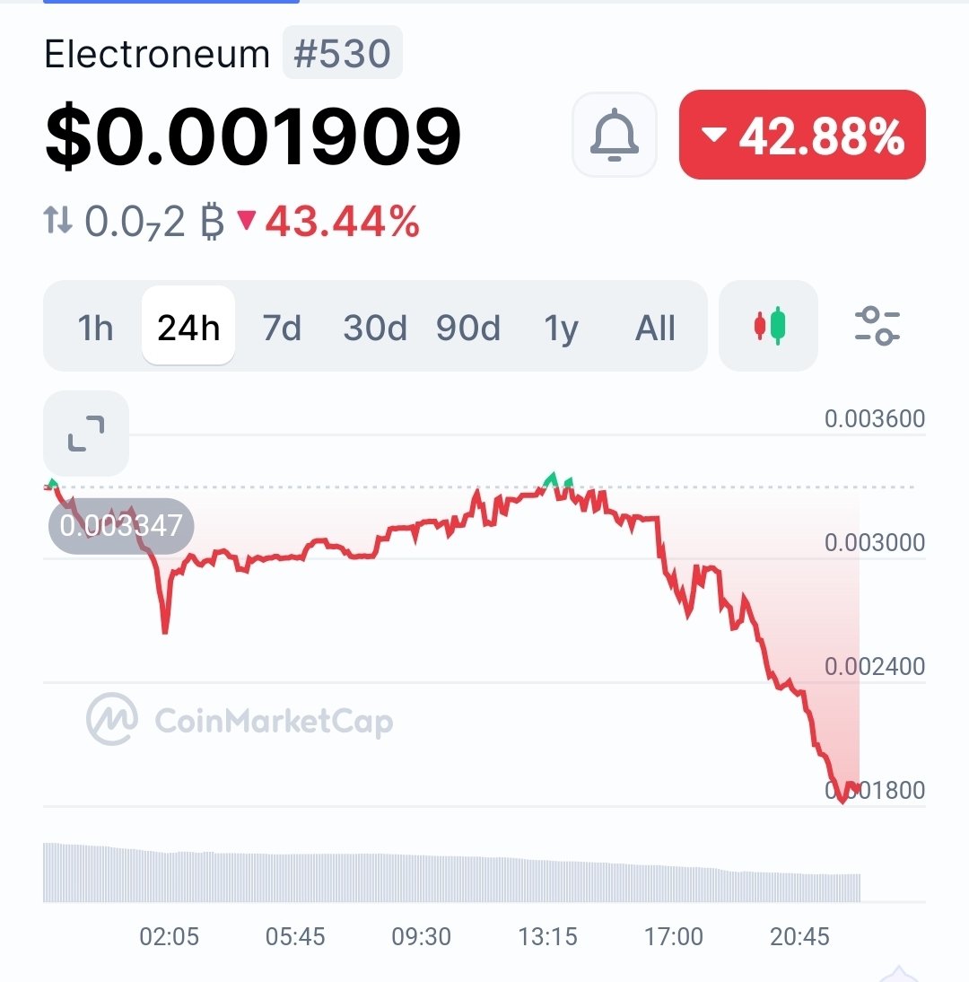 shitcoinerworld's tweet photo. No pump in ETN is sustainable 

When the team just dumps on every single price increase 

Electroneum team is NOT to be trusted https://t.co/vUo73toovi