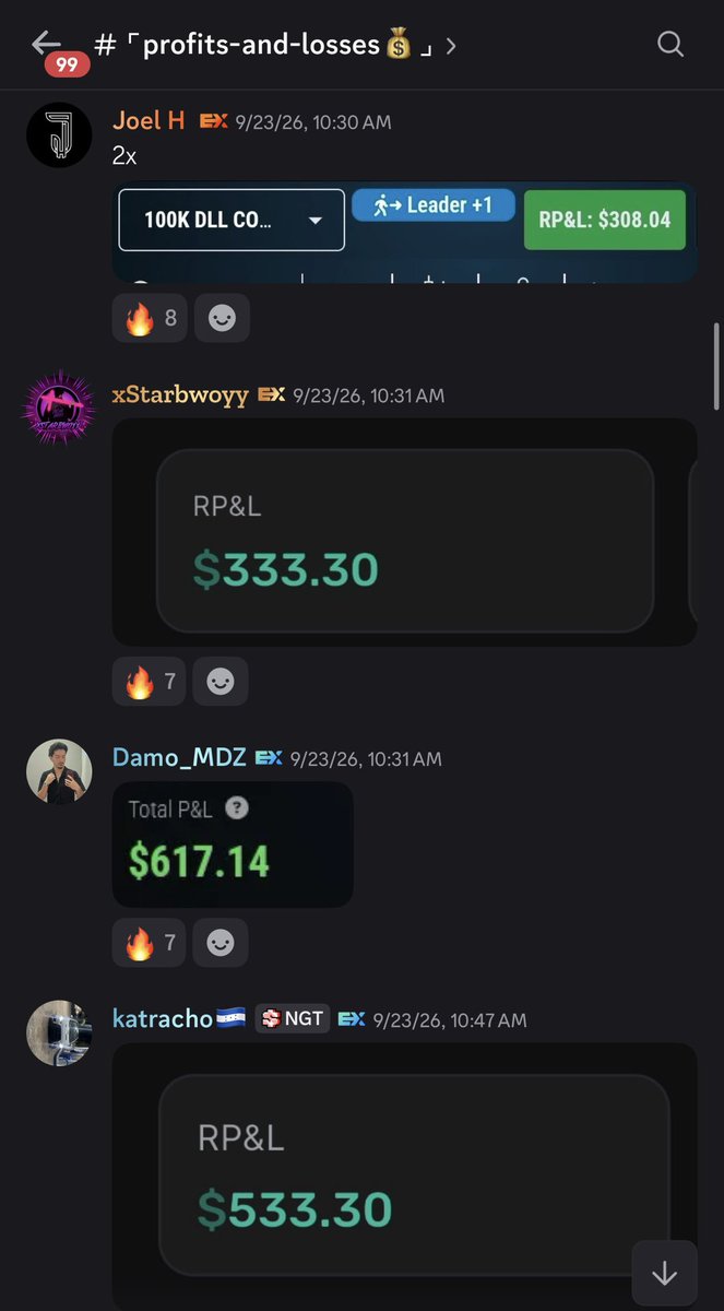 ExchangeVault's tweet photo. Week Recap in The Exchange 🚀 

$NQ SELLS 160 Points 🤯
$NQ SELLS 100 Points 🤯
$NQ SELLS 60 Points 🔥
$MGC SELLS 17 Points 🔥
$MGC SELLS 5 Points 🔥
$NQ SELLS 30 Points 🔥

Traded whatever market gave us 🙏
Members still banked + Free 2 days for everyone 🤑

Closing the room now. Hope you guys liked our community. 

Membership: https://t.co/dAQmELN4Rm

Learn More: https://t.co/NlXe8XpFyx