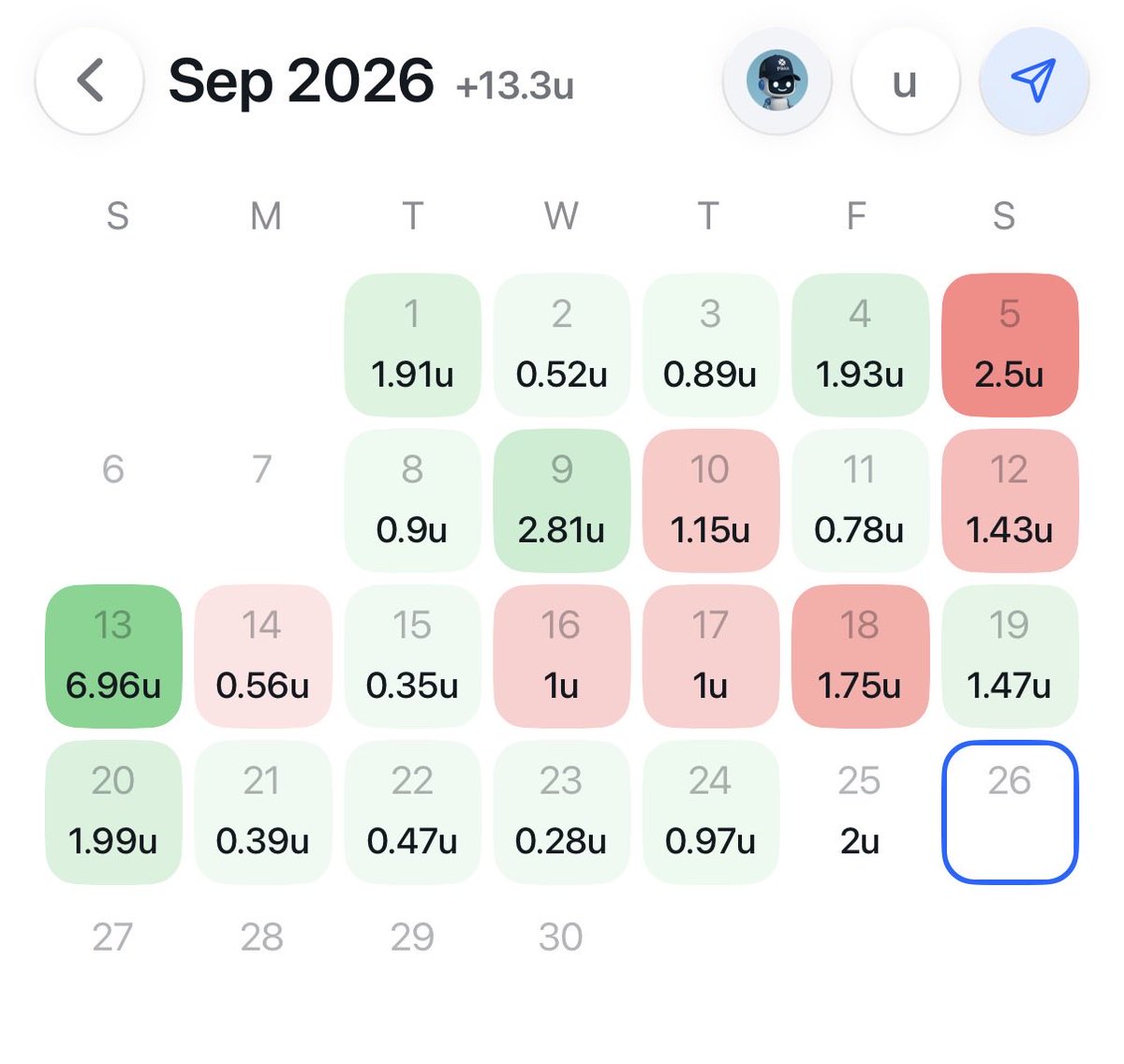 theedgeenginee's tweet photo. We post our picks DAILY every morning and include our models win %, implied win %, expected value, and even unit sizing 

This month alone we’ve seen a 27% return on investment.

All realistic betting with precise bankroll management. https://t.co/NvxbDSPnbn