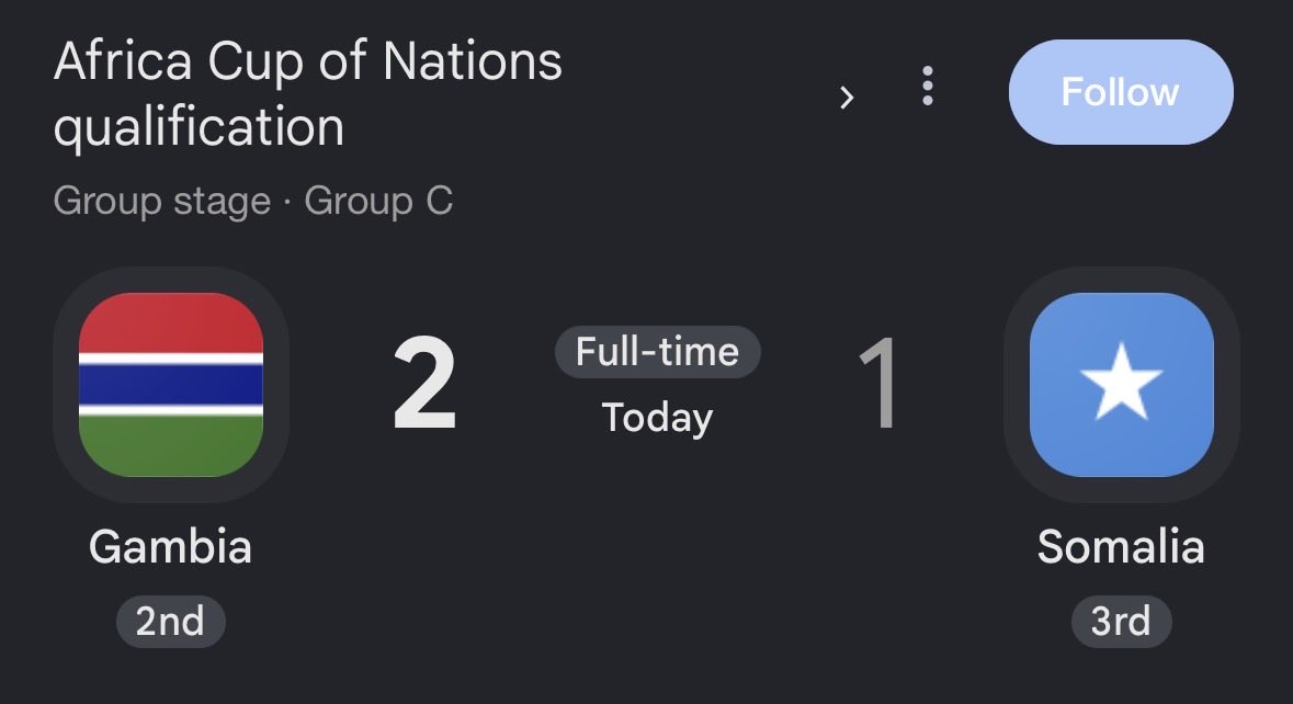 AdamNyc's tweet photo. Let's go! The Gambia 🇬🇲 won.

If they keep up this nonsense (like they usually do) it's highly likely Somalia won't even make 3nd place in Group C. https://t.co/lexhl4AoA5