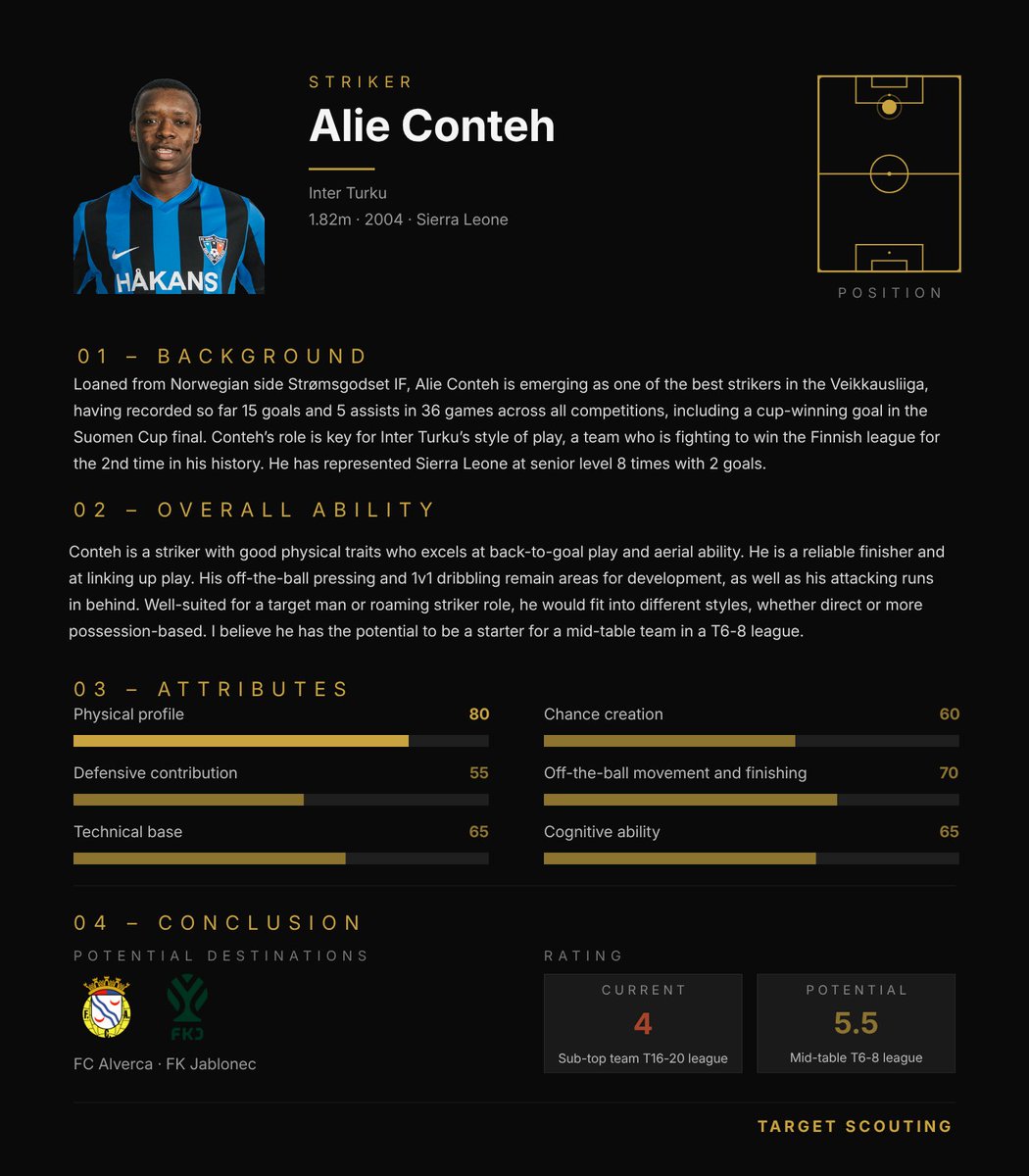 TargetScouting_'s tweet photo. 🇸🇱 Alie Conteh (CF, '04) — FC Inter Turku

Alie Conteh is a reliable finisher who thrives aerially and with his back to goal, according to @fabiannsk.

Read more below👇 https://t.co/Z2YUMSC8VH