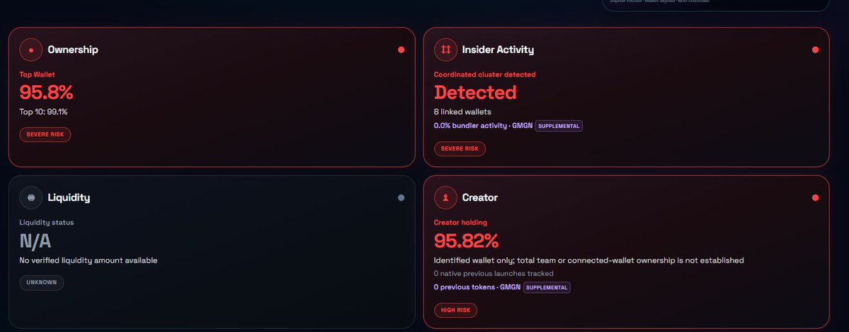 defi_xovic's tweet photo. @inulonmusk @elonmusk 🚨 INVESTIGATION MODE: ON
$INULON has just 7 holders.
🔴 One creator wallet controls 95.8% of supply.
🔴Top 10 control 99.1%.
🔴8 linked wallets detected.
🔴 No verified liquidity
so many 🔴🔴red FLAGS
DON’T TRUST. VERIFY. 🕵️
The blockchain leaves receipts.
#REBELALLIANCE #RAC https://t.co/6HVneAGX03
