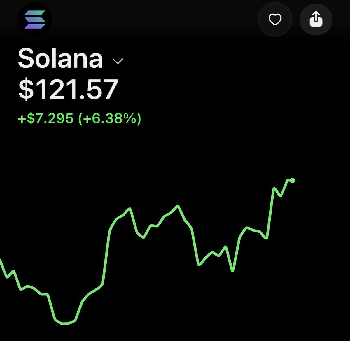 JNFR0X's tweet photo. bullish. solana to $300 by eoy? https://t.co/GRP9KavFFC