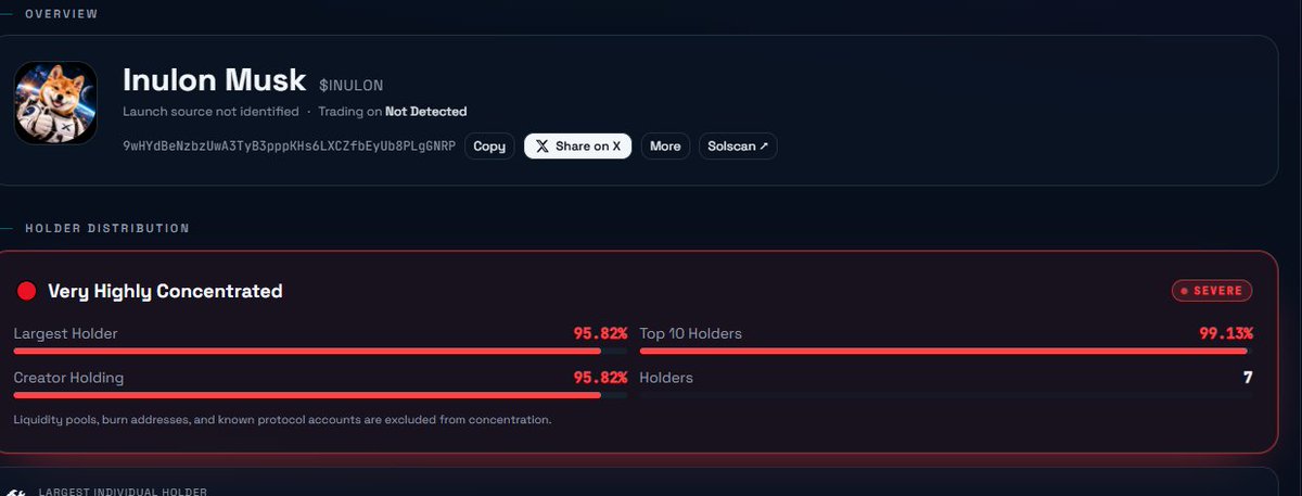defi_xovic's tweet photo. @inulonmusk @elonmusk 🚨 INVESTIGATION MODE: ON
$INULON has just 7 holders.
🔴 One creator wallet controls 95.8% of supply.
🔴Top 10 control 99.1%.
🔴8 linked wallets detected.
🔴 No verified liquidity
so many 🔴🔴red FLAGS
DON’T TRUST. VERIFY. 🕵️
The blockchain leaves receipts.
#REBELALLIANCE #RAC https://t.co/6HVneAGX03