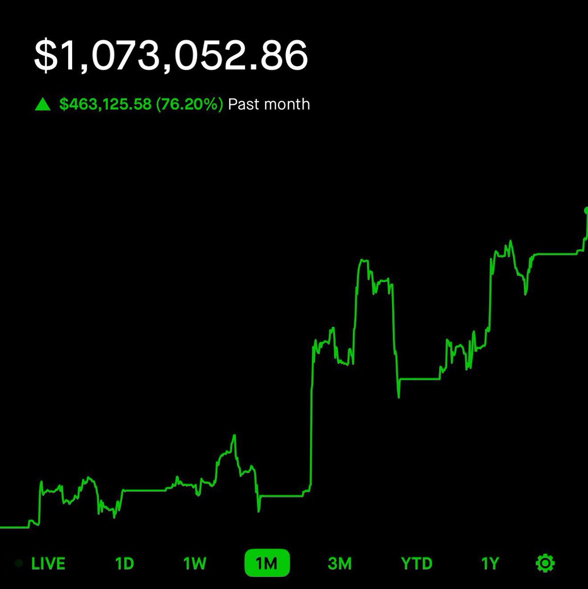 I AM OFFICIALLY RESTARTING THE $1,000 TO $1,000,000 $SPX CHALLENGE NEXT MONDAY! 💸🏖️

I’M GOING TO RESTART AND LET EVERYONE FOLLOW MY EXACT TRADES FOR COMPLETE