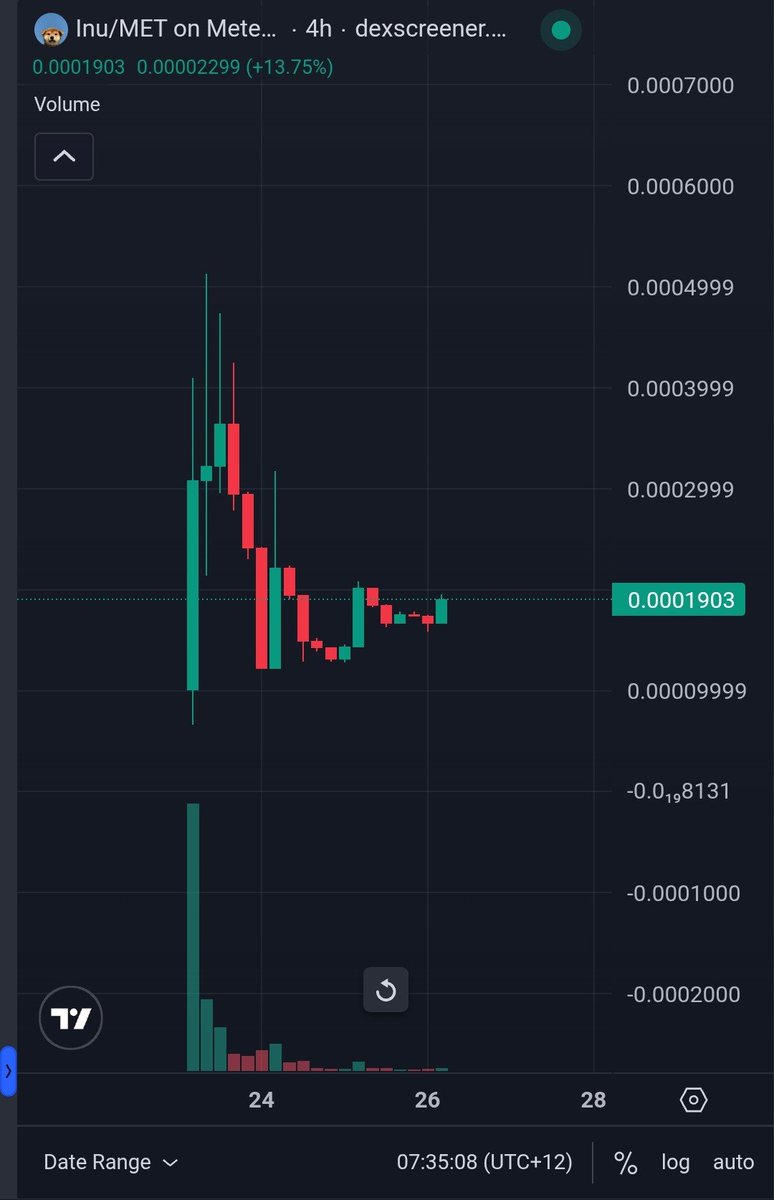 humblenzz's tweet photo. One $INU was the first $MET paired smart launch on @otcdotcash launchpad which rewards holders in $MET and has been publicly supported by the $OTC dev

The community has setup a multisig vault with 7+% of supply that does buy backs from Met rewards

The other INU is a standard pumpfun listing that gives you nothing 

Support tech. Support builders.

@justainu 
CA: Eii9T6RPJXaFeWgLg5jYrnco7Fwz1RChFj6A5eqh39Ab