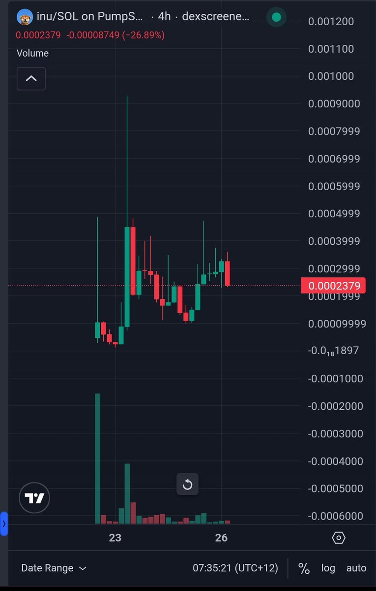 humblenzz's tweet photo. One $INU was the first $MET paired smart launch on @otcdotcash launchpad which rewards holders in $MET and has been publicly supported by the $OTC dev

The community has setup a multisig vault with 7+% of supply that does buy backs from Met rewards

The other INU is a standard pumpfun listing that gives you nothing 

Support tech. Support builders.

@justainu 
CA: Eii9T6RPJXaFeWgLg5jYrnco7Fwz1RChFj6A5eqh39Ab