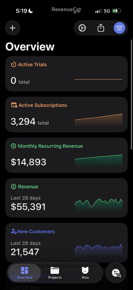 brockksells's tweet photo. i'm 17. officially $55k/month rev. 

i’m not “built different” 

just didn't ask anyone for permission first. https://t.co/oPvAMqKS8l