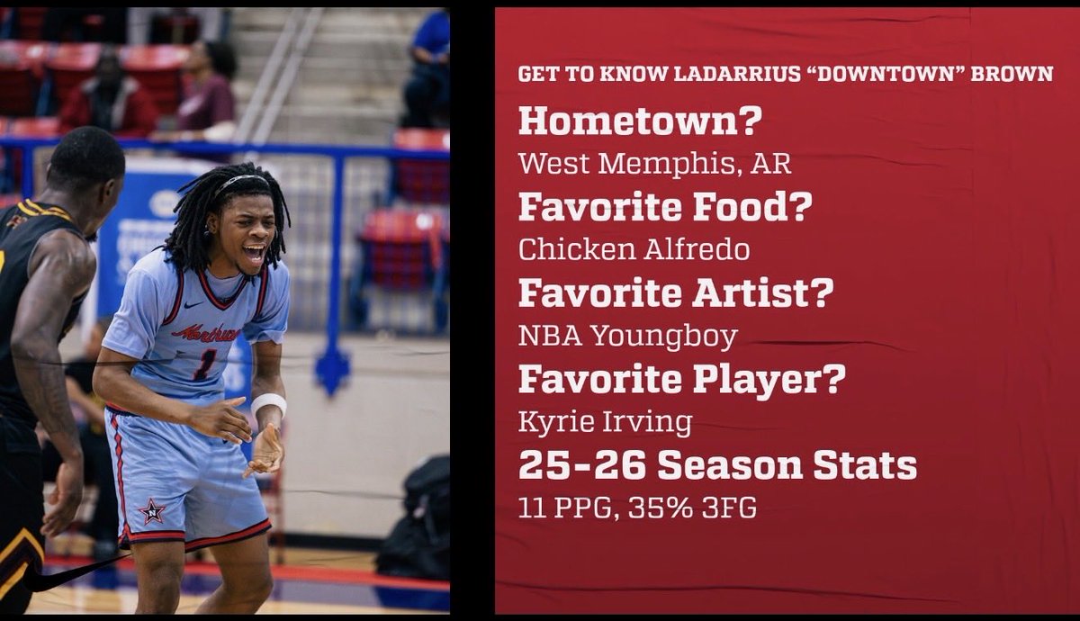 NWCC_MBK's tweet photo. 4 year coaches! Ladarrius shot 35% from 3 on 55 makes in just 14.5 mpg! An athletic shooter that can fill it up in bunches! Looking forward to a great year ahead! Go Rangers https://t.co/taOQBGLOUU