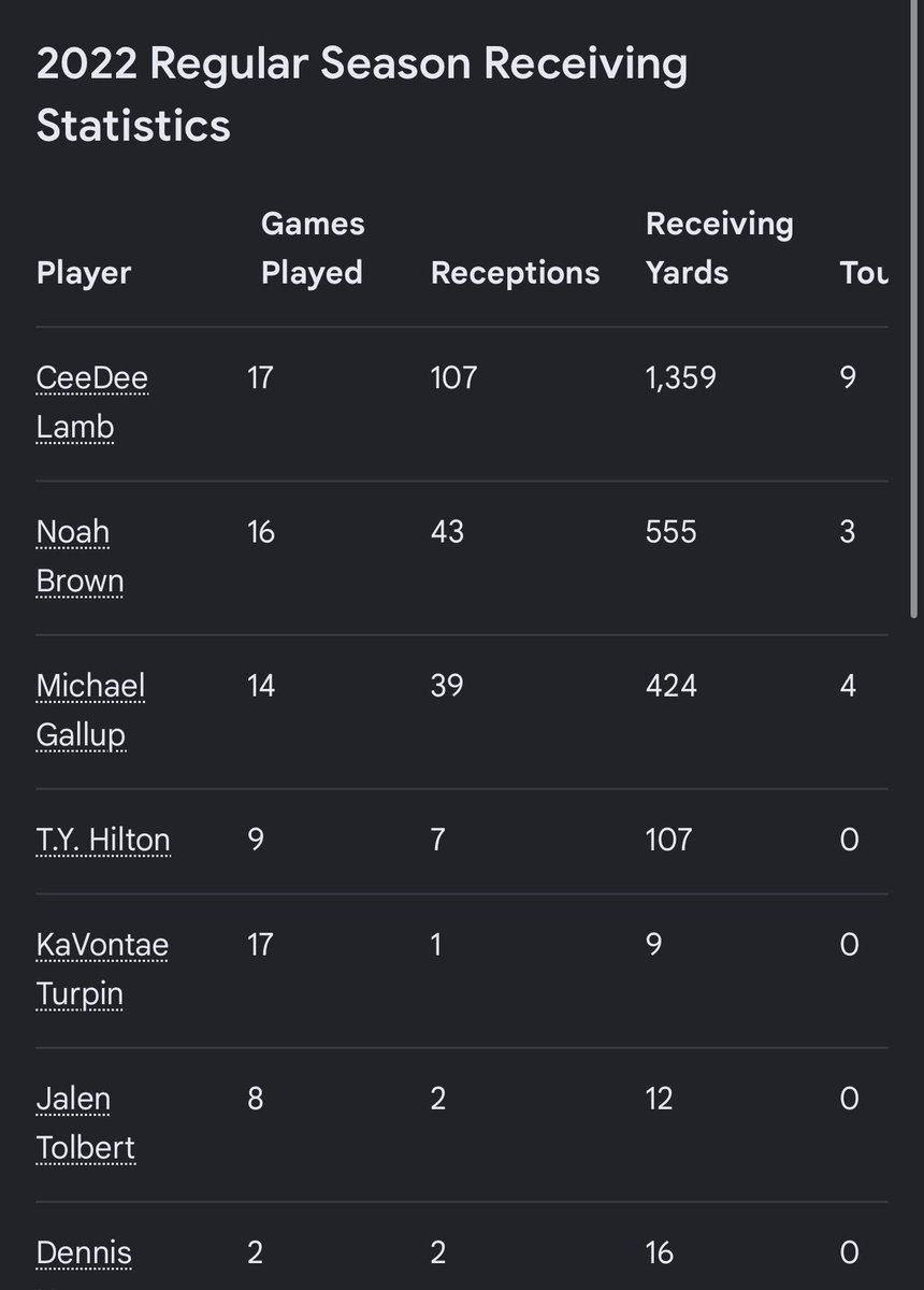 CapalotSZN5's tweet photo. @joepezz_ “They had WR’s” https://t.co/0ld6yXqiUw