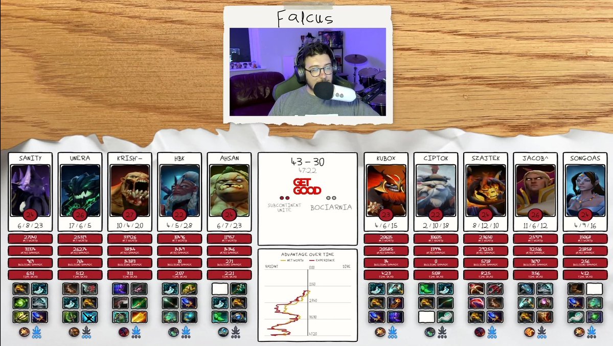 GetGood1337's tweet photo. Great games! Bociarnia was close game 2 for a while!
Congrats Sub Unite! 🏆
Great casting @FalcusK 😎🔴📢

#GETGOOD
#Dota2 #Esports https://t.co/8g3hF2wCb5