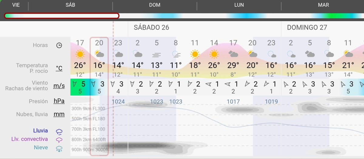 Arabamet's tweet photo. Predicción para #Álava y #VitoriaGasteiz. Nubosidad baja o nieblas de madrugada y primeras horas. Despejado por la mañana y algo más de nubosidad por la tarde.  Viento variable flojo. Temperaturas máximas algo más bajas.
11/29°C 🌤 https://t.co/Y9DLF0uyDj