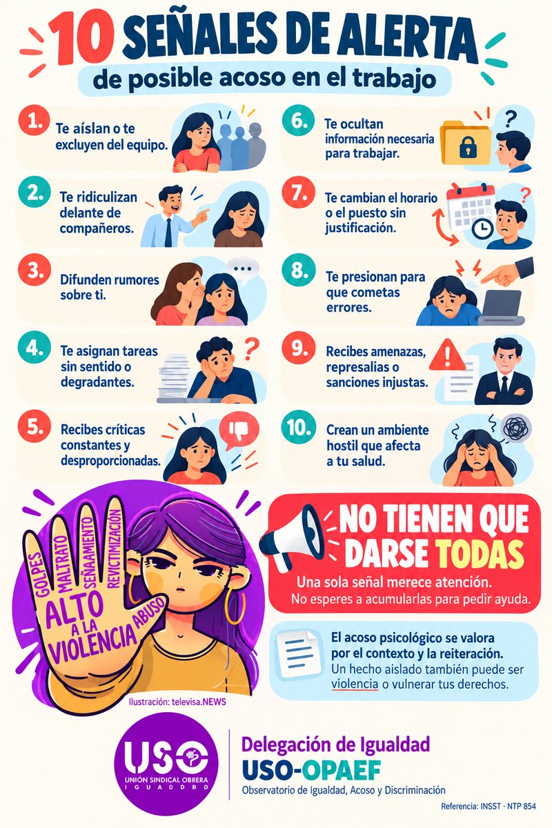 IgualdadUSOPAEF's tweet photo. 🛑 Acoso laboral: 10 señales. No tienen que darse todas: no esperes a acumularlas para pedir ayuda.
✋ Tu dignidad y tu salud se respetan. 
#AcosoLaboral #Mobbing #ViolenciaLaboral #DerechosLaborales #SaludMentalEnElTrabajo #PrevencionDelAcoso #IgualdadLaboral #USOOPAEF https://t.co/ivCtlZ0QKQ