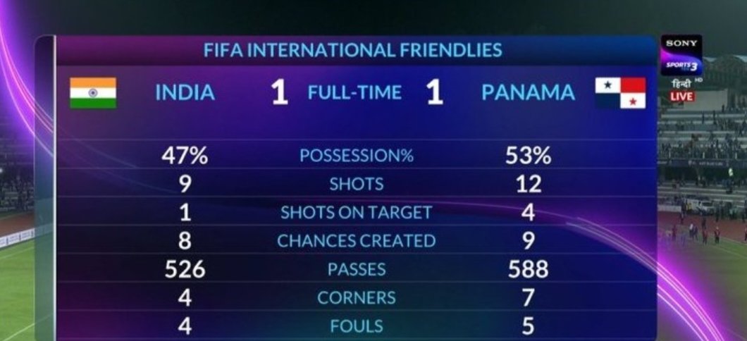 Jayeshrane310's tweet photo. @mundofutbol507 @Thorgodofthund @PAPAMA777 @ESPN_CENAM Are you sure about that?? Did we both watched same match?? https://t.co/6oQCG8dQZS