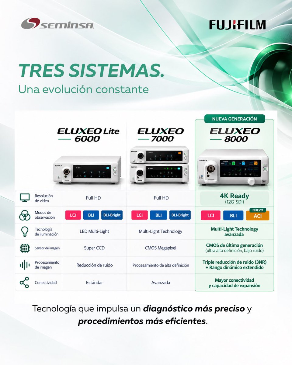 seminsaoficial's tweet photo. Tres sistemas. Una evolución constante. 💚
Desde ELUXEO Lite 6000 hasta la nueva generación ELUXEO 8000, Fujifilm continúa evolucionando la endoscopia.
#FujifilmEndoscopy #ELUXEO8000 #Endoscopia #InnovaciónMédica #SEMINSA https://t.co/eEQbHVPyIP