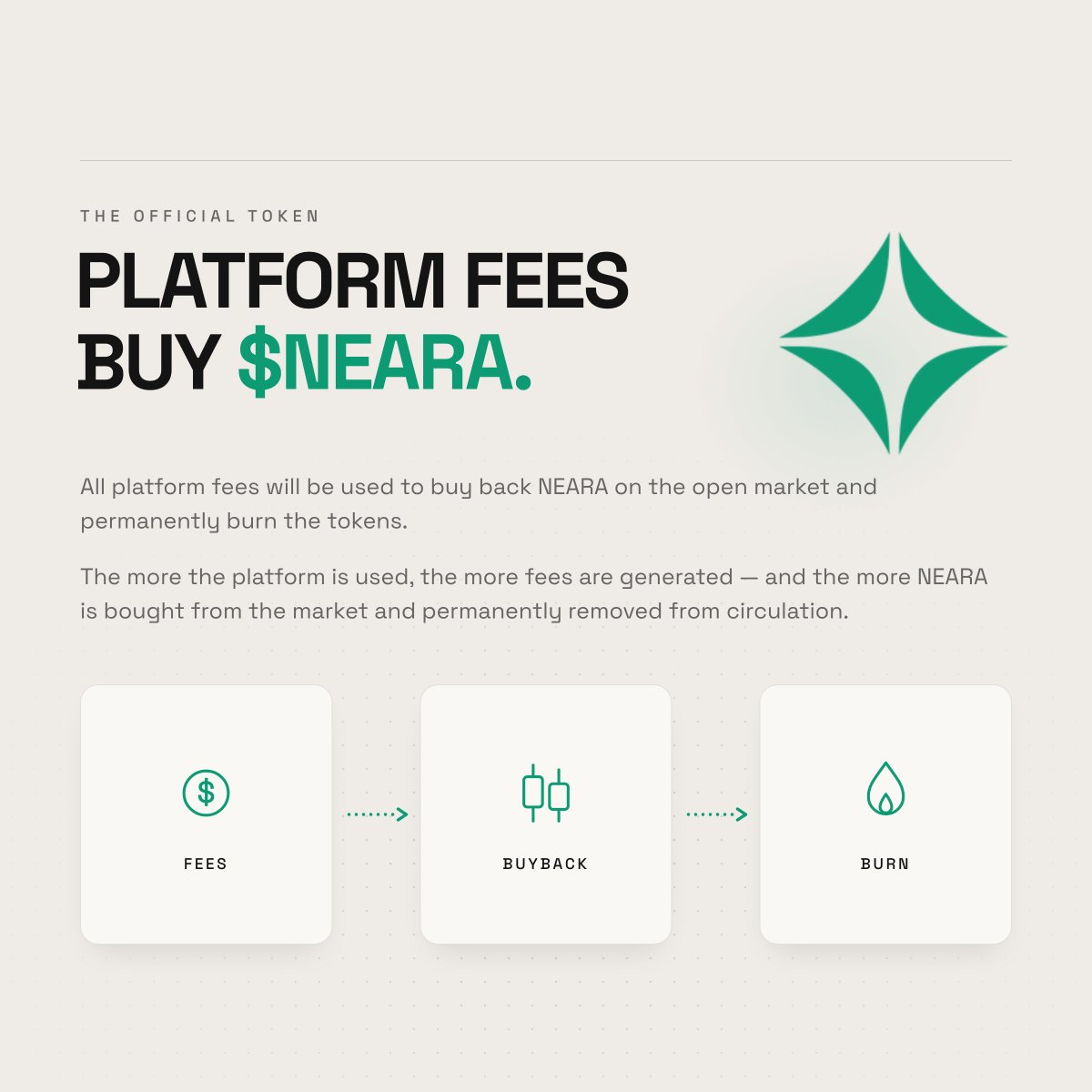 nearafun's tweet photo. All platform fees will be used to buy back $NEARA on the open market and permanently burn the tokens.

The more the platform is used, the more fees are generated - and the more $NEARA is bought from the market and permanently removed from circulation. https://t.co/8TJ6dU8wbC