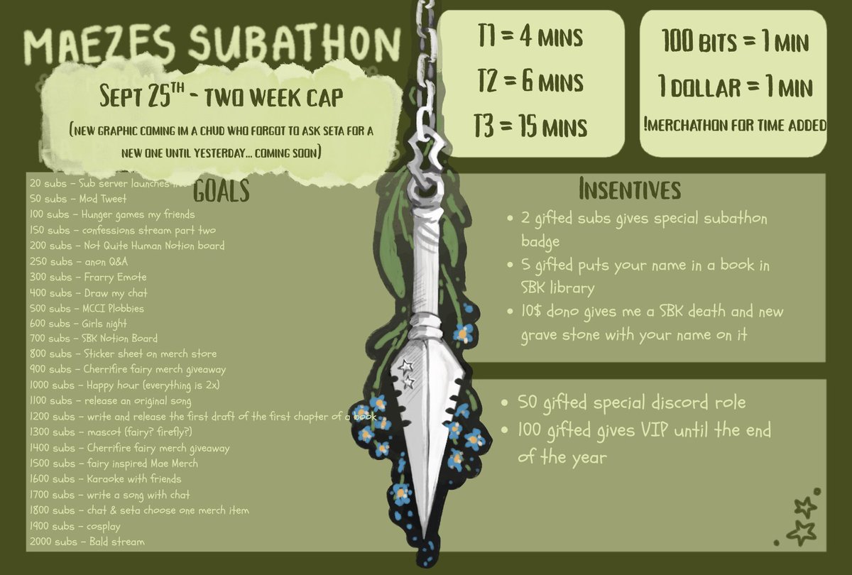 maezes_'s tweet photo. Starting now... with so many projects the next few weeks we have to have enough time to play them all somehow.... 

real graphic coming tmmro take this place holder for now :) https://t.co/Ojw1alQr9n