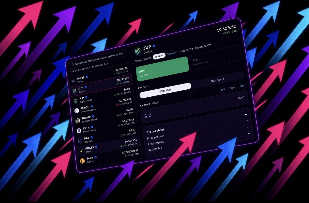 Flyfunds's tweet photo. Spot Trading is now live using @JupiterExchange 

Trade any asset on @solana and make your fund strategies truly limitless on the most diverse spot chain in crypto

We’re already running through the roadmap 🏃 https://t.co/U6M28kdYoo
