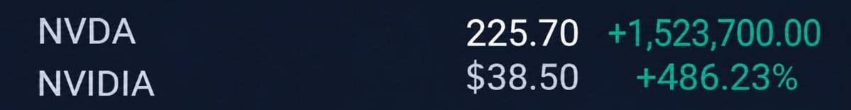 My September list:

• $AAPL — Don't chase
• $META — Don't chase
• $AMD — Don't chase
• $MU — Buy $980–$1015
• $INTC — Buy $98–$112
• $SNDK — Buy $1,480–$1,620
•