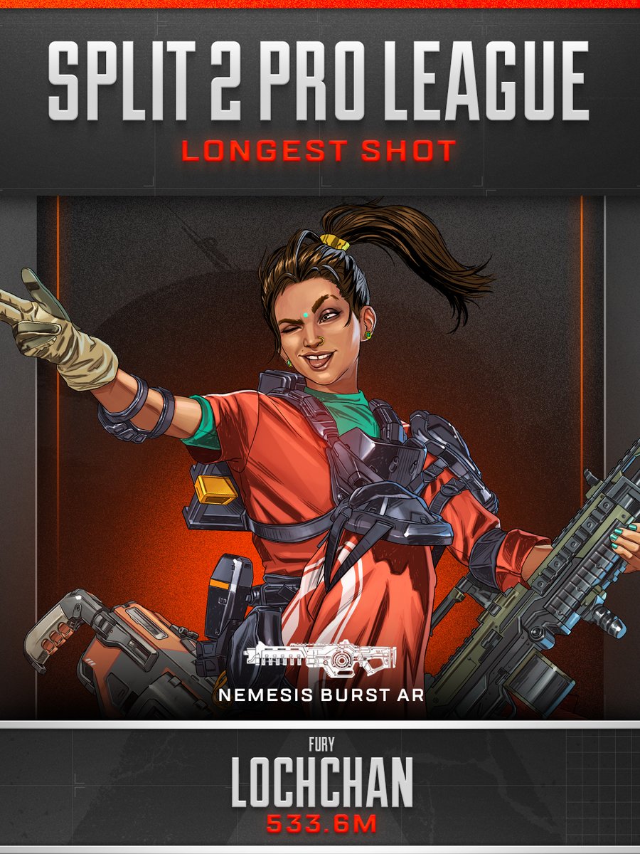 PlayApexEsports's tweet photo. ...and check out our favorite stat this Split!

Congratulations to @Lochchans for being a menace... half a map away! 😳 https://t.co/deYTAgPHhD
