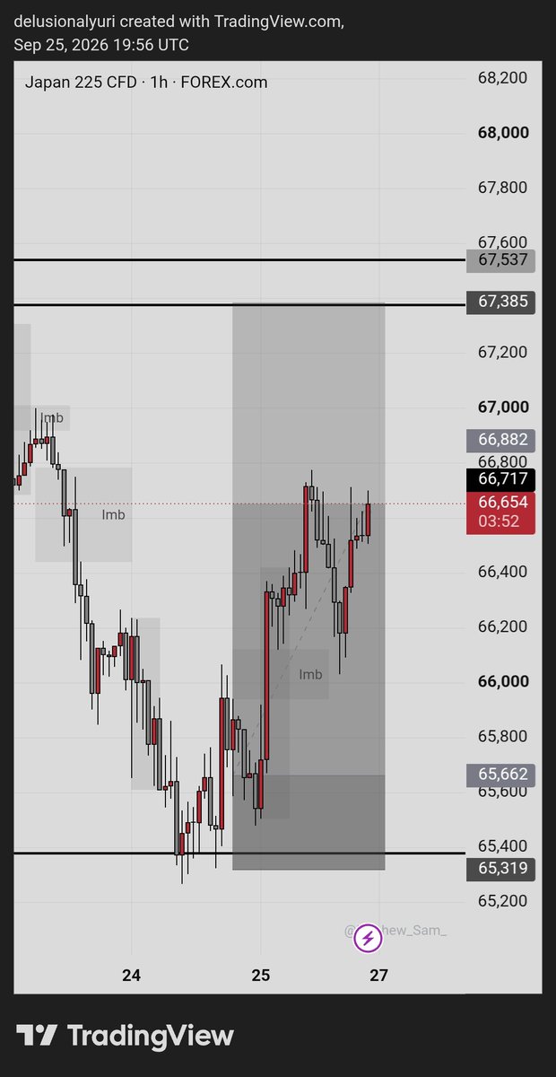 oddlotus_trades's tweet photo. Closing here for the week 🙂‍↔️ https://t.co/NNim1nR0uO
