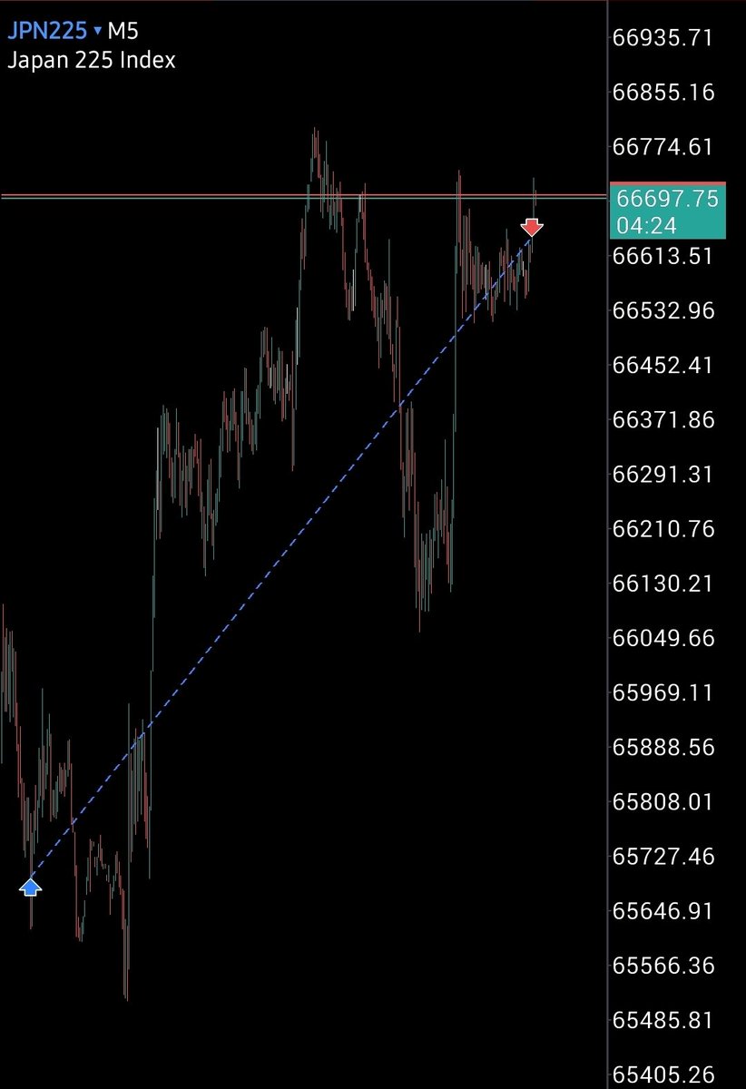oddlotus_trades's tweet photo. Closing here for the week 🙂‍↔️ https://t.co/NNim1nR0uO