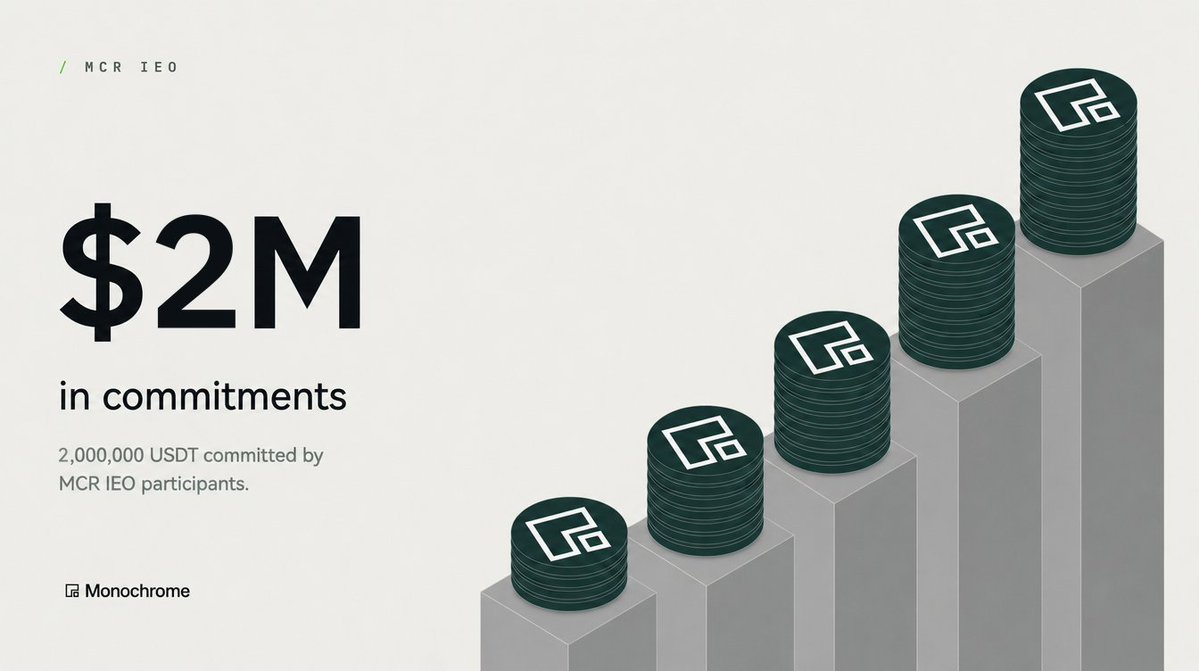 Monochrome_EN's tweet photo. $2,000,000 in commitments. 

Closes 28 September, 13:00 UTC+8. 

Final 2 days: https://t.co/j0gF8lXWwf https://t.co/973Iqna5pR