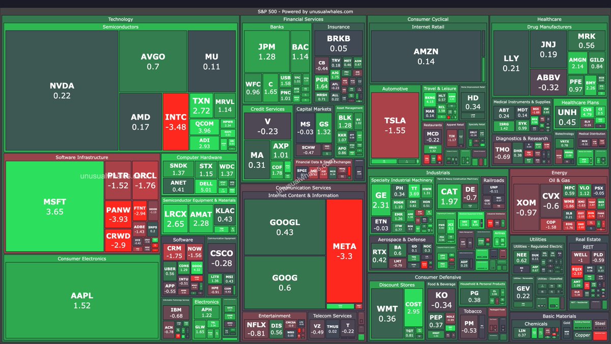 At close: 🥗🥗🥗