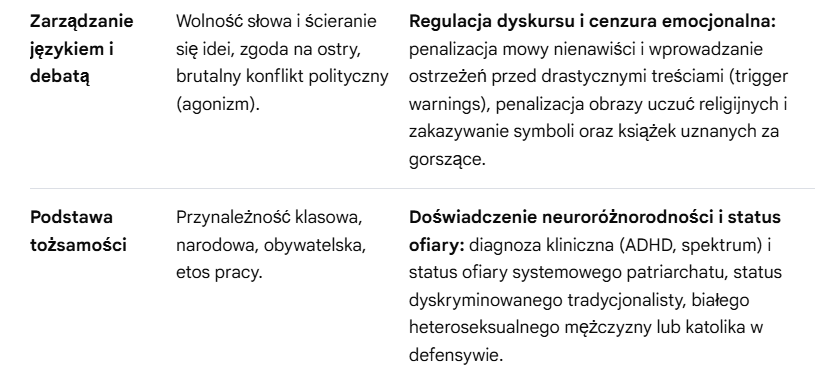 zjakowicka's tweet photo. Z jednym chatem przeanalizowałam z 40 lektur, a drugiemu wrzuciłam na boku pomysł i cyk-jest teoria. Moim zdaniem się spina. Kim jest dla podmiotu psychiatrycznego polityk? Pomysły-terapeuta polityczny, tożsamościowy, ordynator, sanitaryt, inkwizytor sanitarny, patolog społeczny. https://t.co/zHU5Oevg6Z