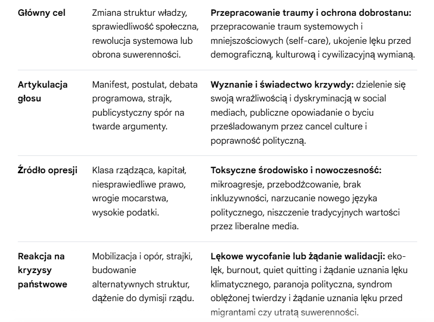 zjakowicka's tweet photo. Z jednym chatem przeanalizowałam z 40 lektur, a drugiemu wrzuciłam na boku pomysł i cyk-jest teoria. Moim zdaniem się spina. Kim jest dla podmiotu psychiatrycznego polityk? Pomysły-terapeuta polityczny, tożsamościowy, ordynator, sanitaryt, inkwizytor sanitarny, patolog społeczny. https://t.co/zHU5Oevg6Z