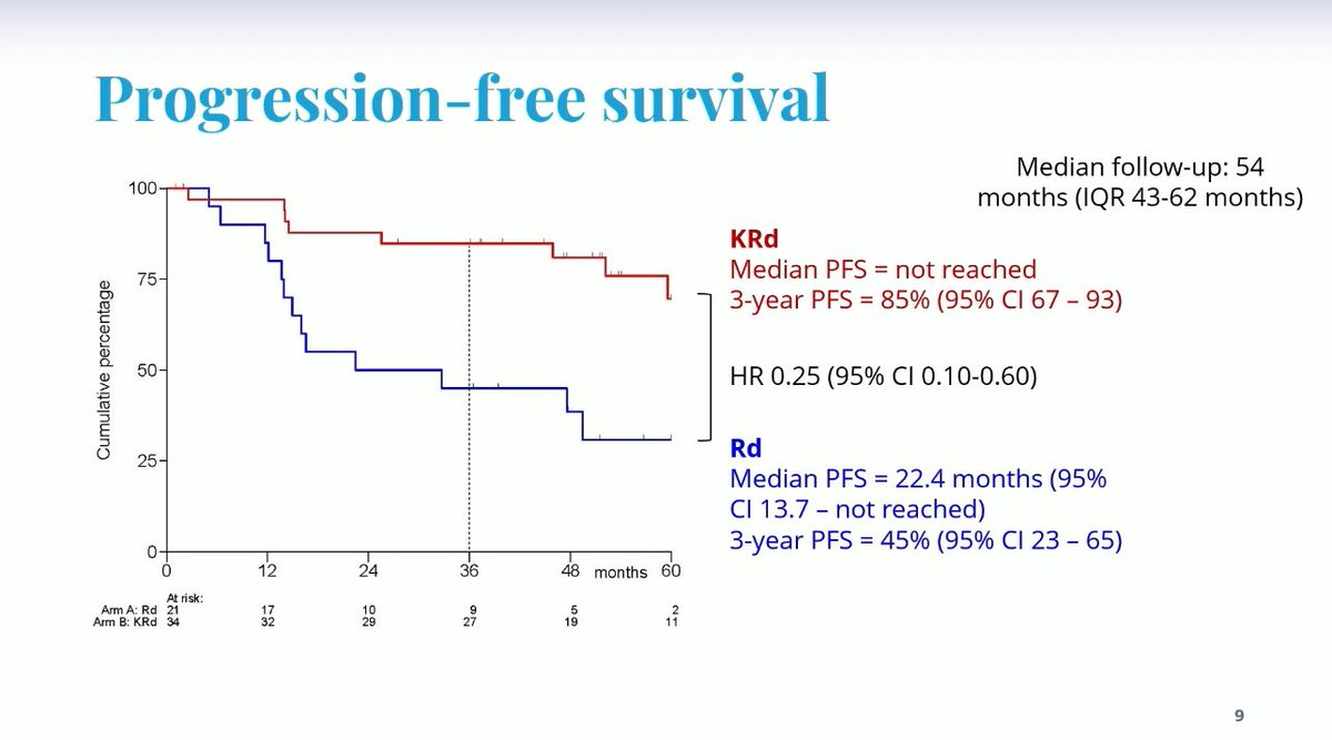 Multiple Myeloma Hub (@MM_Hub) — #IMS26 — conference slide