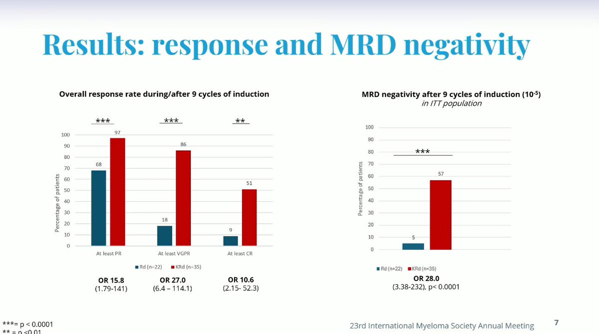 Multiple Myeloma Hub (@MM_Hub) — #IMS26 — conference slide