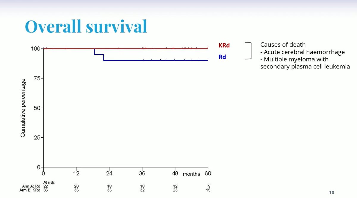 Multiple Myeloma Hub (@MM_Hub) — #IMS26 — conference slide