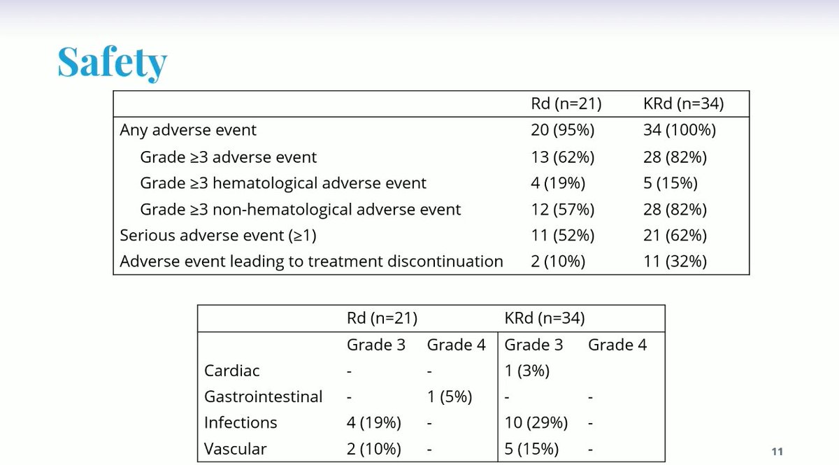 Multiple Myeloma Hub (@MM_Hub) — #IMS26 — conference slide