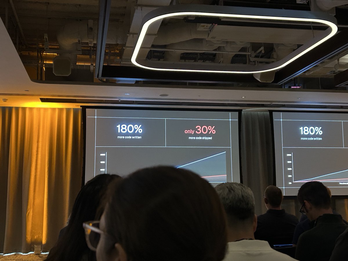 utsavpshah's tweet photo. Great day at #UnscriptedLondon
180% more code written. Only 30% more code shipped.
The interesting question is no longer just “Can AI write the code?” but “How much of the software delivery lifecycle can we safely hand over to agents?”
Lots to think about
#AI #SoftwareEngineer https://t.co/E4Q7z1HG9Q