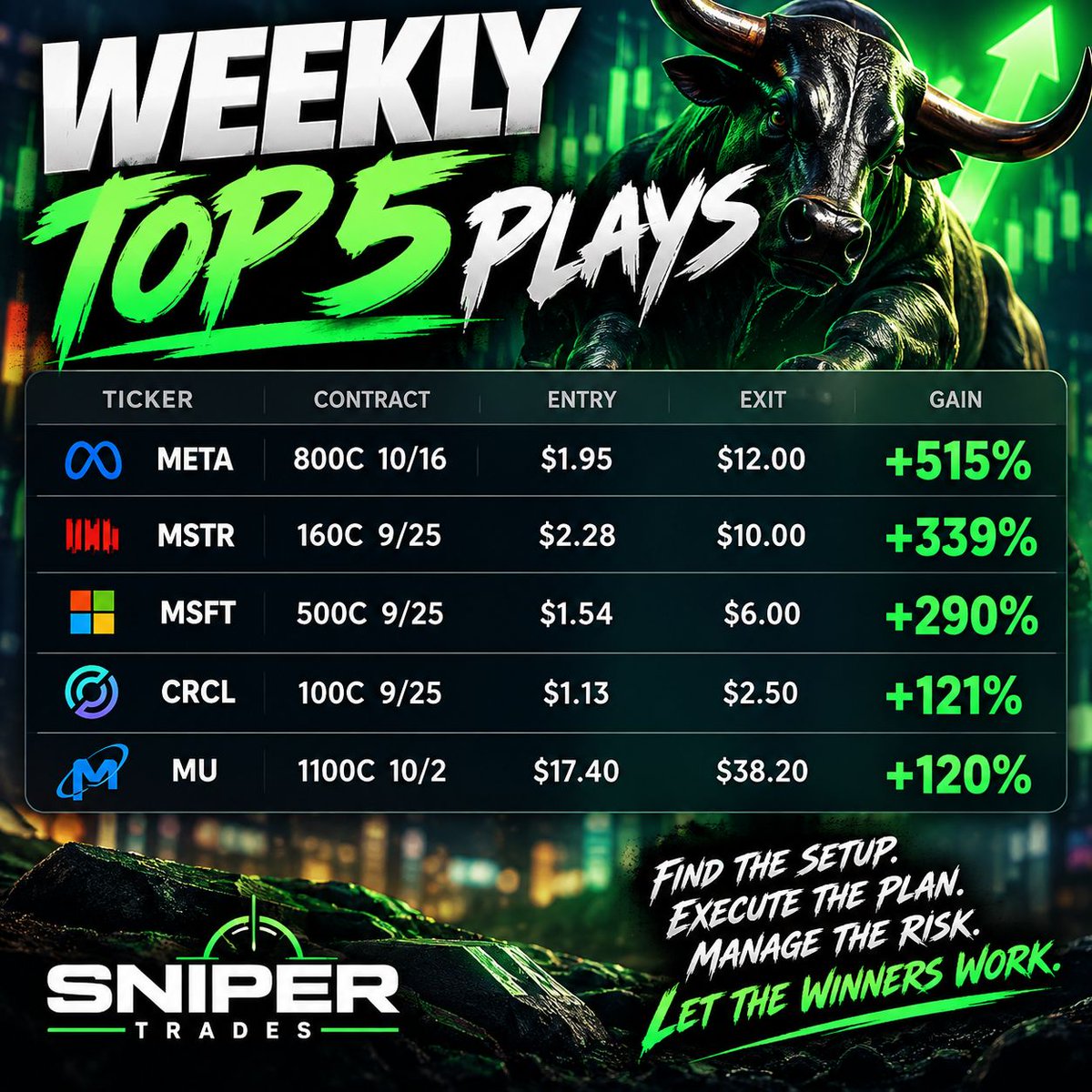 snipetrades tweet picture